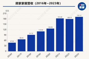 欧冠16强全部出炉！米兰踢欧联，曼联垫底出局！